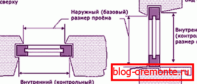 Монтаж на прозорци Монтаж на прозорци