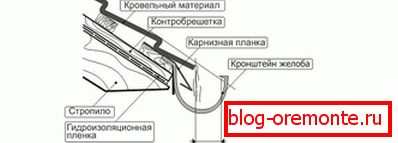 Монтаж на нюанси
