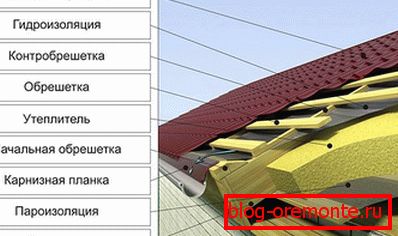 Монтаж под метална плочка