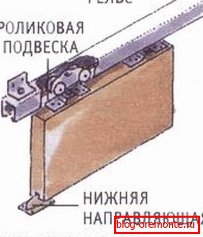 монтаж на плъзгаща се система