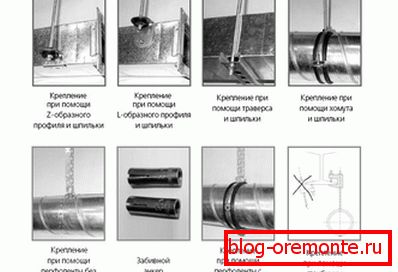 Канализация инсталация