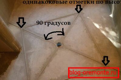 На снимката - местоположението на фаровете при оформяне на склона в банята
