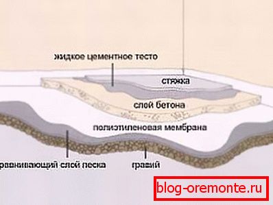 В снимката - схема със слоеве покритие