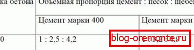 На снимката има таблица с пропорции На снимката има таблица с пропорции