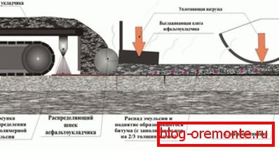 В фотоасфалтовата настилка. В фотоасфалтовата настилка.