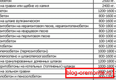 На снимката - изчислената маса на състава, в зависимост от пълнежа На снимката - изчислената маса на състава, в зависимост от пълнежа