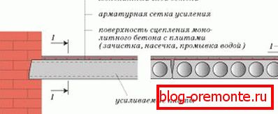На снимката - това е схемата на устройството на подсилващия слой