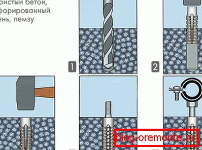 На фото установка дюбеля. На фото установка дюбеля.