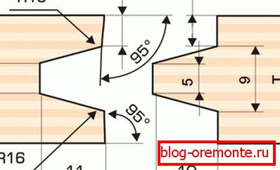 Най-простата форма за самопроизводство Най-простата форма за самопроизводство