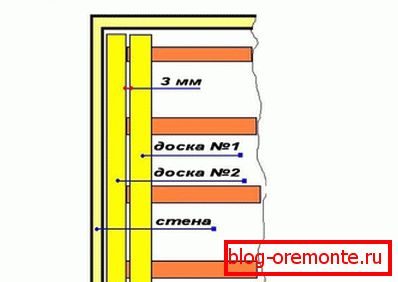 Настилаем протекающий пол