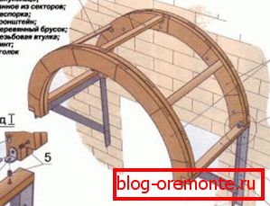 навес на верандата