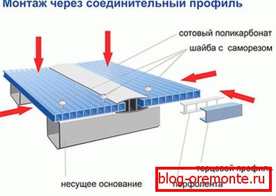 Неразглобяем профил