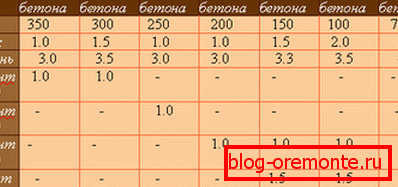 Обемни фракции на компонентите на разтвора