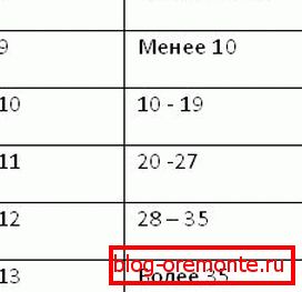 Таблица 2 веранда облицовка
