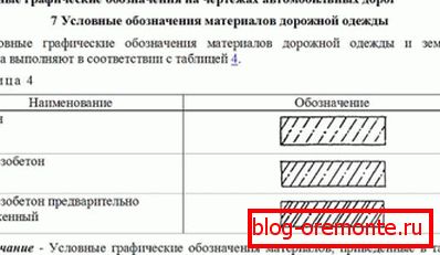 Обозначения съгласно GOST R 21.1207-97. Обозначения съгласно GOST R 21.1207-97.