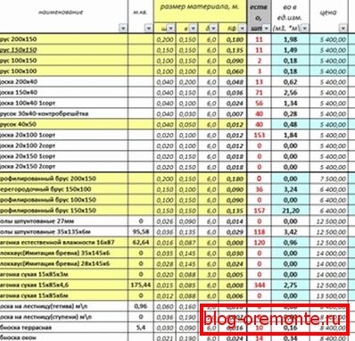 Извадка от изчислението на нарязан дървен материал върху къща от дървен материал, направена в Excel