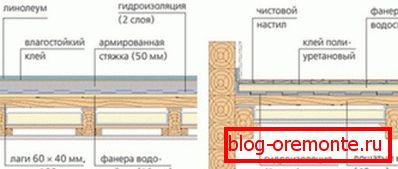 Обща схема на монтаж на пода. Обща схема на монтаж на пода.
