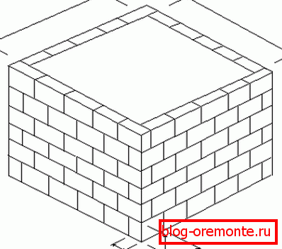 Не забравяйте да подготвите малък проект, в който можете ясно да отчетете размерите на сградата Не забравяйте да подготвите малък проект, в който можете ясно да отчетете размерите на сградата
