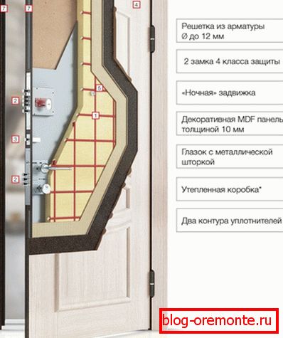 Една от възможностите за проектиране на метални врати Една от възможностите за проектиране на метални врати