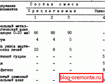 Една от възможностите за състава на сместа при проектирането й. Една от възможностите за състава на сместа при проектирането й.