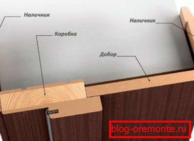 Изчистване на кутията на отвора Изчистване на кутията на отвора