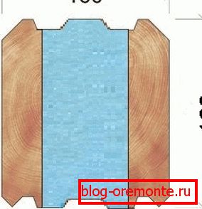 Основата на термобюса за къщи с повишена топлоустойчивост е залепена греда с експандиран полистирол