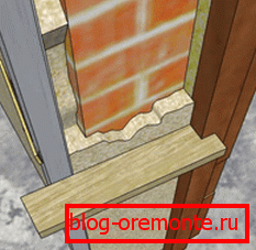 Определете нивото на приложение на разтвора Определете нивото на приложение на разтвора