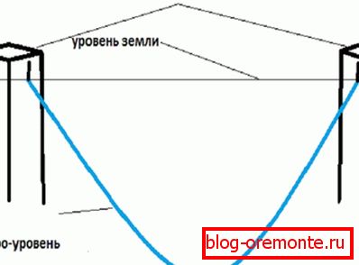 Хидравлични маркировки Хидравлични маркировки
