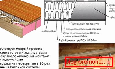 Отопление на дървен под
