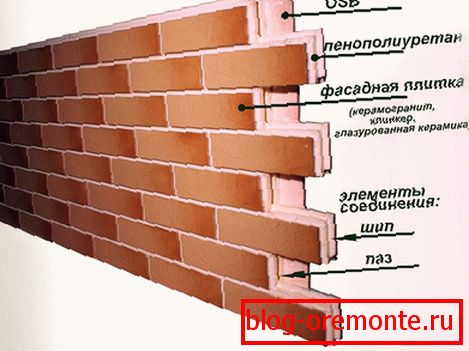 Панел с клинкер плочки