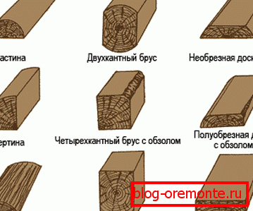 Дървесина с различни форми