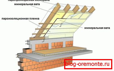 Табелка на покрива