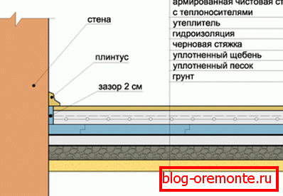 Заземете тортата на земята. Заземете тортата на земята.