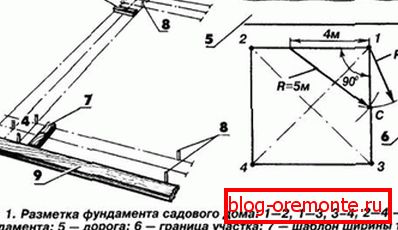 План за прехвърляне на обозначението на фондацията върху терена на вашия сайт.