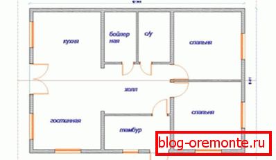 Разпределение на помещенията. Разпределение на помещенията.