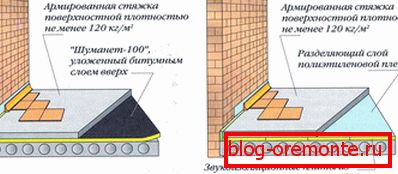 Плаваща замазка