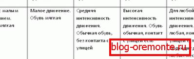 плочки на верандата