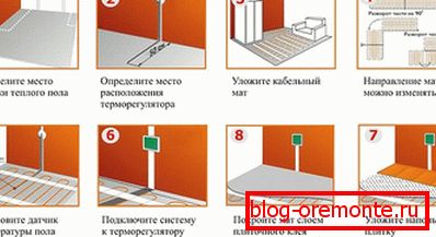 Свързване на топлинни постелки
