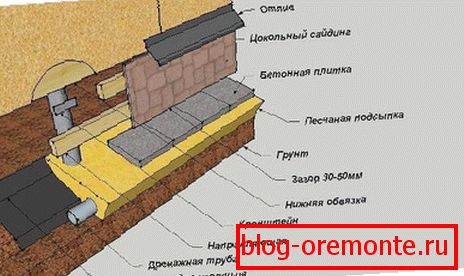 Пълна схема на декорация