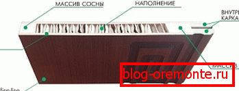 Тъкани с пчелна пита