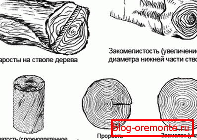 Дефекти и дефекти в дървесината