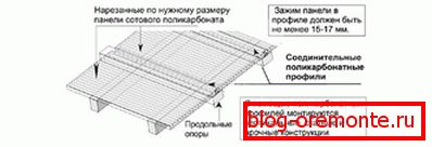 Правила за закрепване