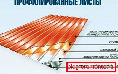 предимства использования металлопрофиля