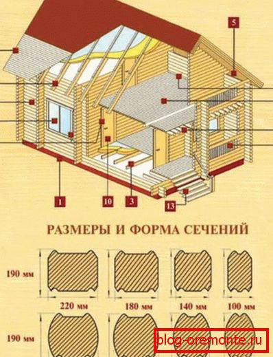 При изчисленията трябва да запомните, че всеки тип работа може да използва лента с определени размери При изчисленията трябва да запомните, че всеки тип работа може да използва лента с определени размери