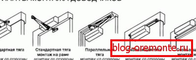 Примери за инсталиране на конструкции Примери за инсталиране на конструкции