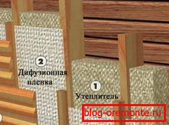 Принципът на външната изолация Принципът на външната изолация