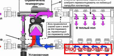 Принцип на действие на резервоара