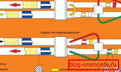 Принципът на работа на буталата при различни потенциали на налягане Принципът на работа на буталата при различни потенциали на налягане