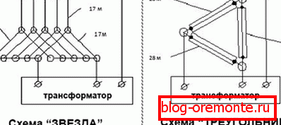 Схема на връзката