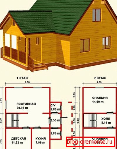 Проектирането е важен етап, много параметри трябва да бъдат взети под внимание тук.